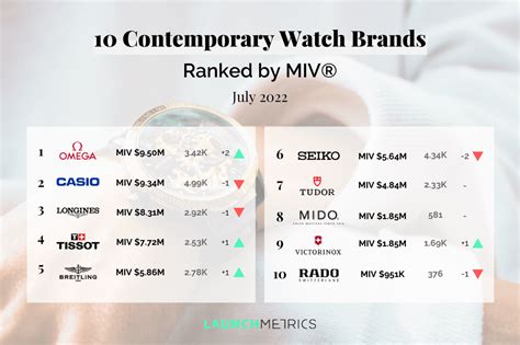 dior ranking 2022|Dior watches ranked.